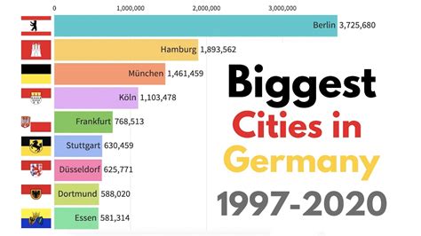 german cities by population|biggest cities in germany.